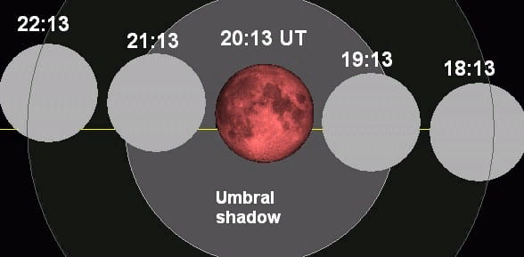 Лунное затмение