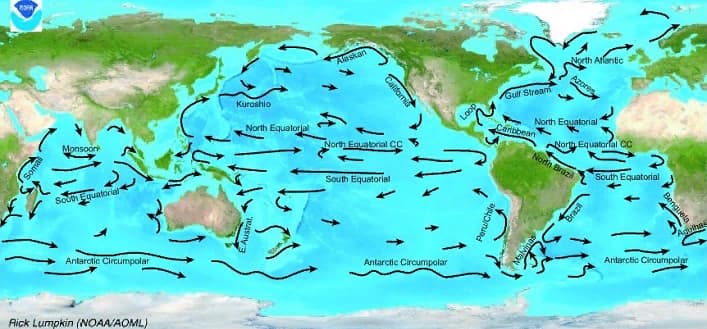 Океанические течения