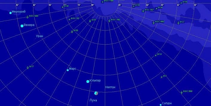Парад планет