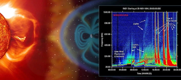 Солнечный ветер